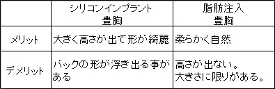 �V���R���C���v�����g�L���Ǝ��b�����L���̃����b�g�E�f�����b�g